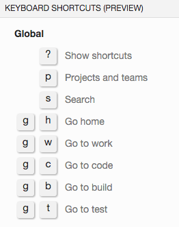 Keyboard shortcuts for Visual Studio Team Services